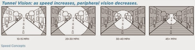 peripheral vision image